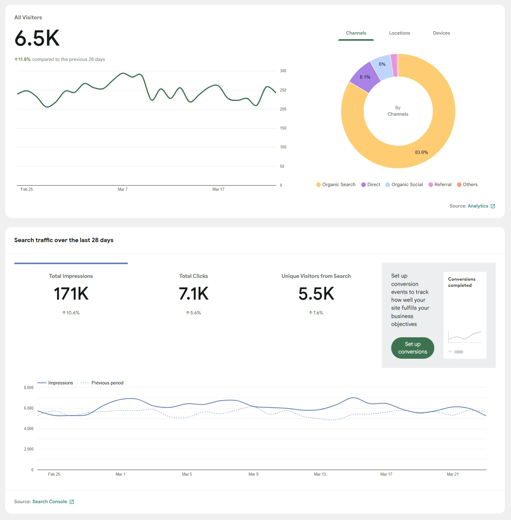 Traffic Overview of Wellnessville